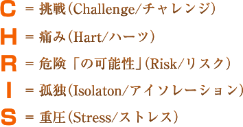 C= 挑戦（Challenge/チャレンジ）　H= 痛み（Hart/ハーツ）　R= 危険「の可能性」（Risk/リスク）　I= 孤独（Isolaton/アイソレーション）　S= 重圧（Stress/ストレス）